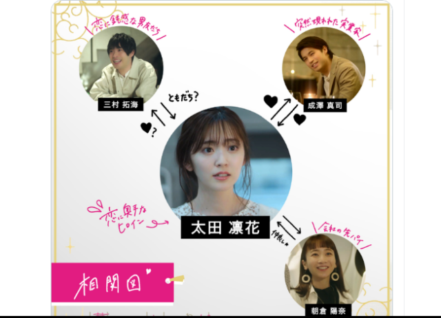 夢恋キャスト相関図一覧 年齢と画像付きで紹介 エンタメドラマ映画ネタバレ