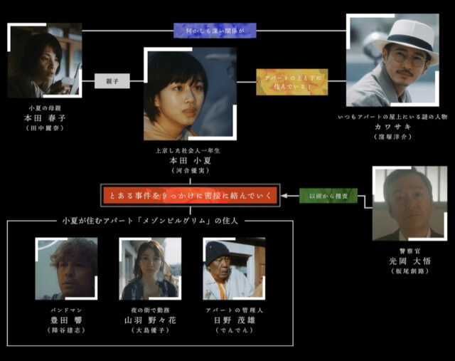 上下関係